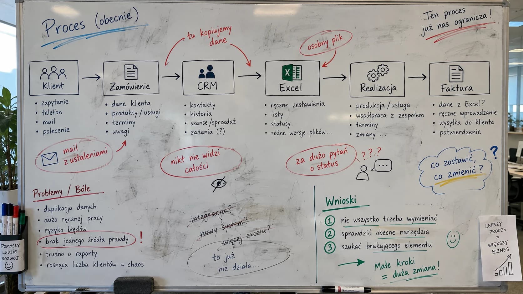 Mapa przykładowego procesu od klienta przez zamówienie, CRM i Excel do realizacji i faktury